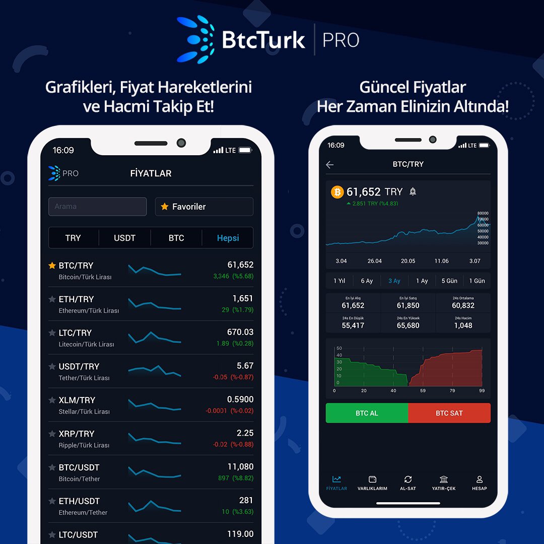BtcTurk | PRO ile ileri düzey #Bitcoin alım satım deneyimi artık cebinizde!  Grafikleri ve fiyat hareketlerini anlık takip ederek, limit alım ve satım  emirleri girebileceğiniz BtcTurk | PRO mobil uygulamasını iOS App