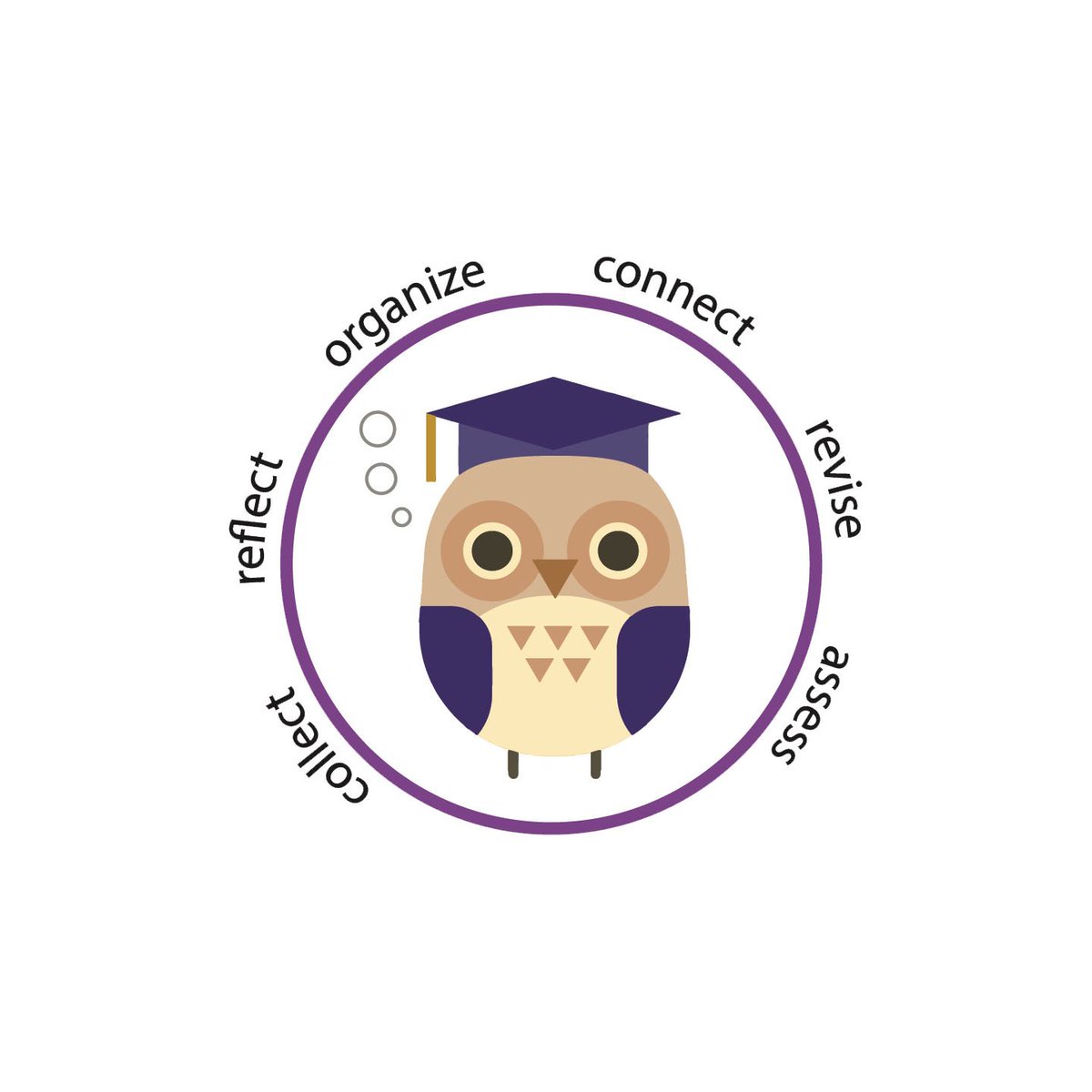 SFSU_TLT's tweet image. ePortfolios are a great tool for learning since students can use them to collect and organize their work and also reflect on their learning. #sfsu #eportfolios  #sfstate #sfsustudents #elearning