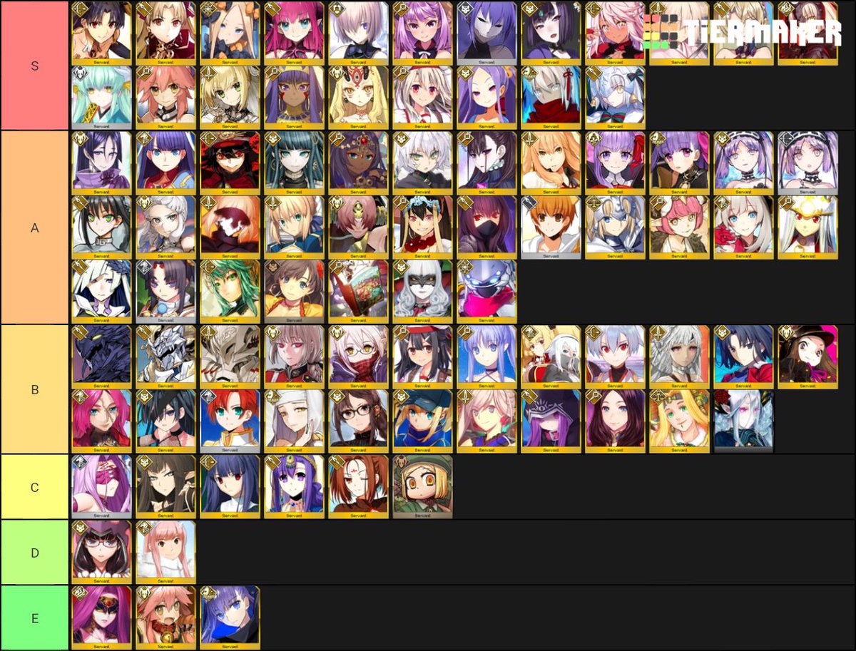 20 grand summoners tier list updated tier list update.