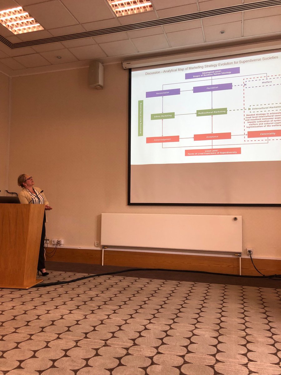 ShaunaKearneyCo's tweet photo. A great day presenting our work during a special session on “Beyond the Logic of ‘Open Doors’” with colleagues @Eva_Kipnis @lizvorster86 @CathDemangeot Samantha across at @AcadMktingSci #WorldMarketingCongress2019 #UniversityofEdinburgh https://t.co/Hf3Igi6N21