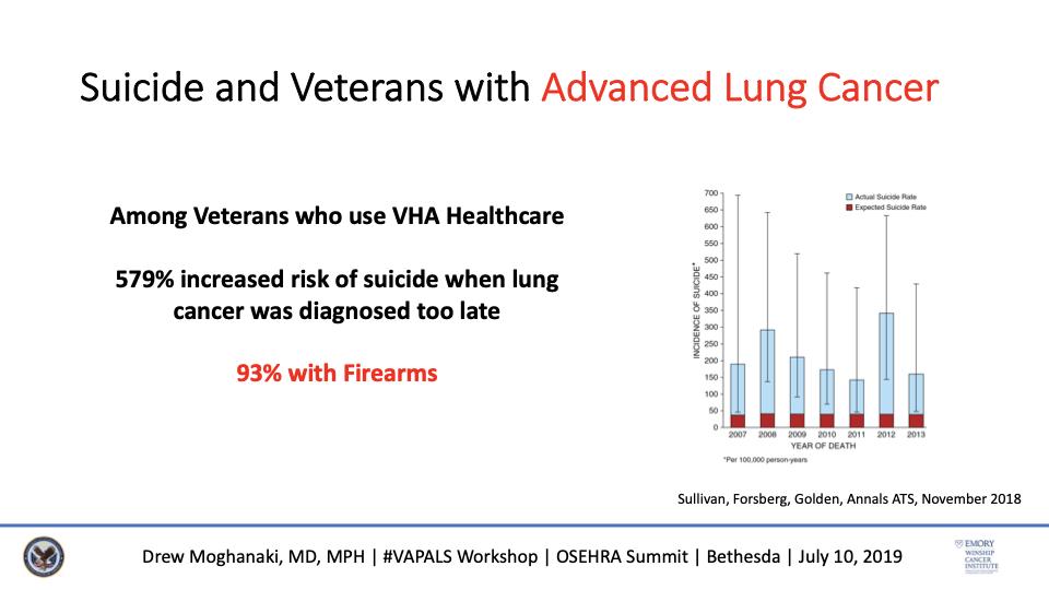 DrewMoghanaki's tweet photo. Framework for today's #VAPALS conference at the @OSEHRA summit. #lcsm #radonc https://t.co/OTZ0CSY2O0