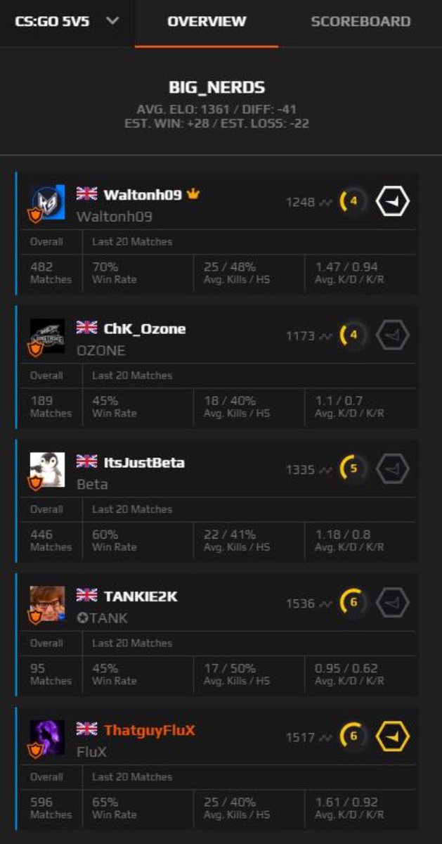 K9_Esports_'s tweet photo. https://t.co/5LiA7cZFZt