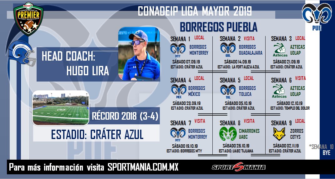 SportmaniaM's tweet photo. CALENDARIO 🗓 @BorregosPuebla 🐏
LIGA MAYOR 2019 en @conadeipfba 🏈🇲🇽
🎧 Head Coach: @Hugo_ILiraH
🏟 Cráter Azul
#LigaMayor2019 #FBAMX
Visita 🔗 https://t.co/pfvOIX9f3C https://t.co/5DPPZ8w5kJ