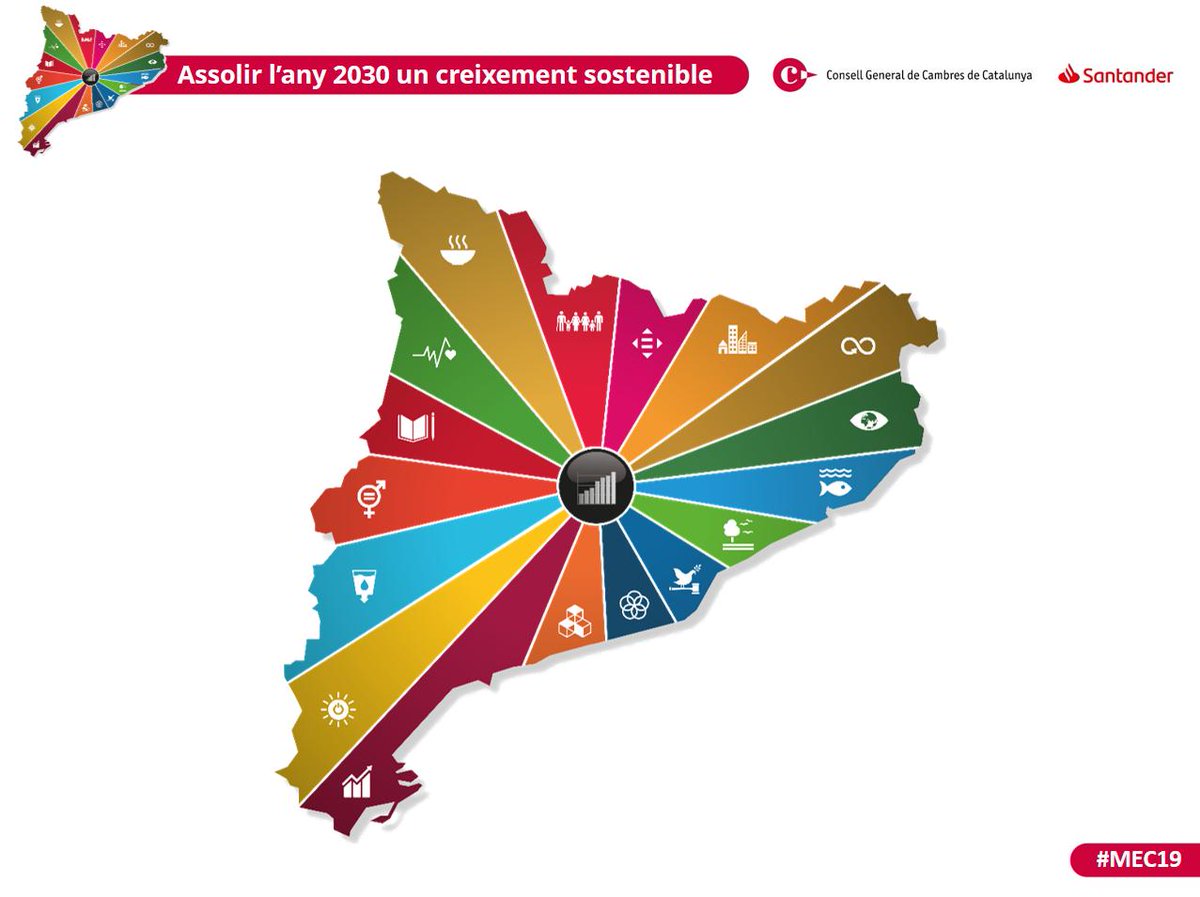 CambraBCN's tweet photo. Assolir l’any 2030 un creixement sostenible (econòmic, social i mediambiental) en el marc de l’#Agenda2030.
🌍Lluitar contra la pobresa, frenar el canvi climàtic, millorar la salut de les persones, la qualitat del treball o reduir les desigualtat de gènere...
#MEC19 https://t.co/SCxitH3NmA