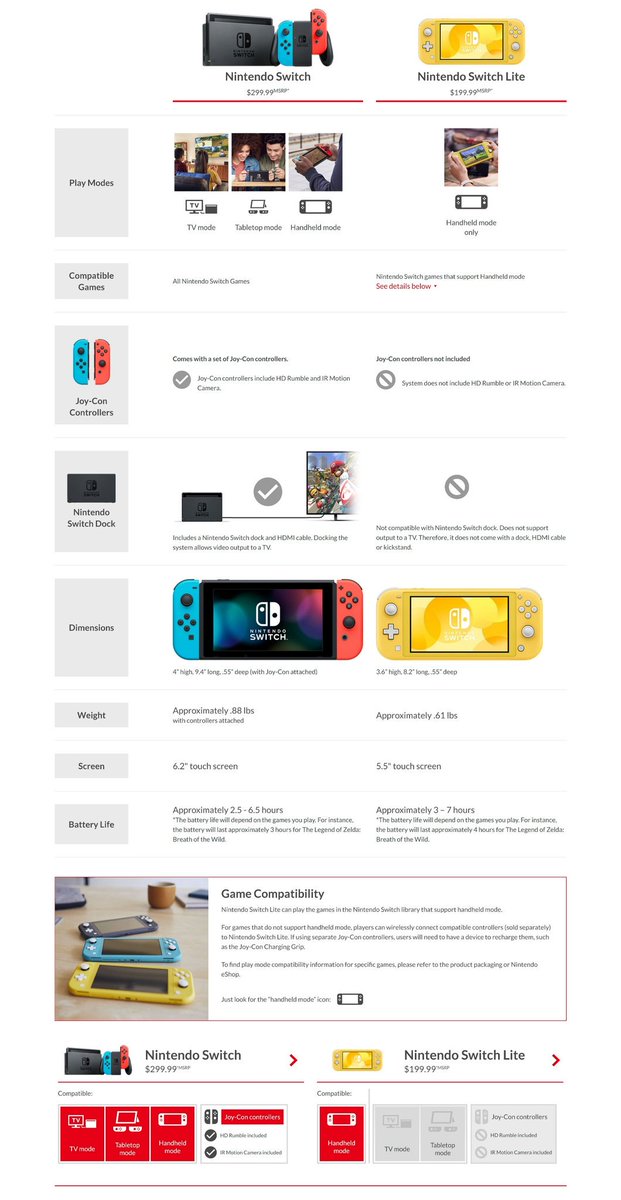 Nintendo Switch Comparison Chart