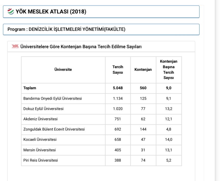 profmustafasari's tweet photo. 2018 yılı üniversite tercihlerinde Fakültemiz Denizcilik İşletmeleri Yönetimi Bölümü başka fakültelerin aynı bölümüne göre en çok tercih edilen bölüm olmuştur. Ekip arkadaşlarıma ve öğrencilerimize teşekkür ediyorum. https://t.co/YilIQzk7kM