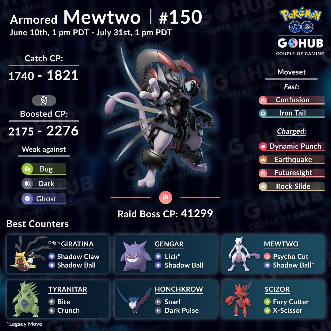 Mewtwo is back! Hwre are the best counters for raiding it. Be