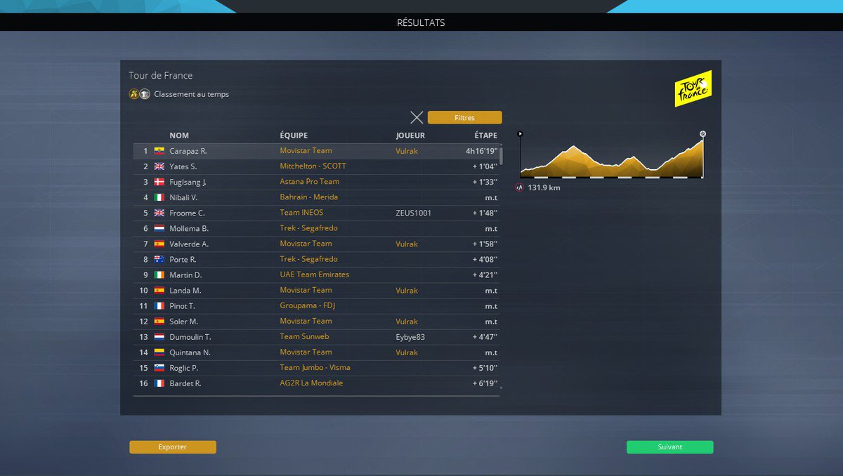 Vulrak's tweet image. #PCM2019 | Je créer ma première partie en réseau avec des inconnus. Je choisis l&apos;étape du tour : Albertville - Val Thorens. Direct ça prend Froome/Thomas (Team INEOS) et Dumoulin (Team Sunweb). Je prend donc Carapaz (Movistar) pour être compétitif également et voilà le résultat.