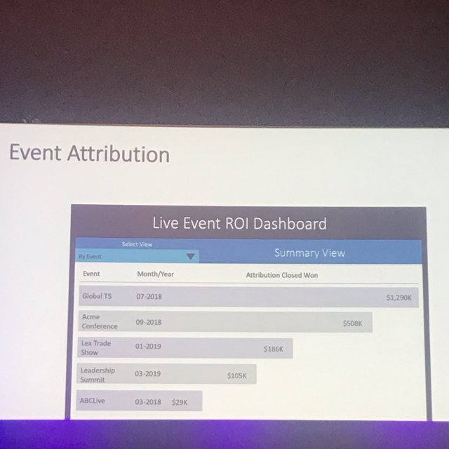 CventCONNECT's tweet image. Event attribution is everything. #eventtech #futureofeventtech