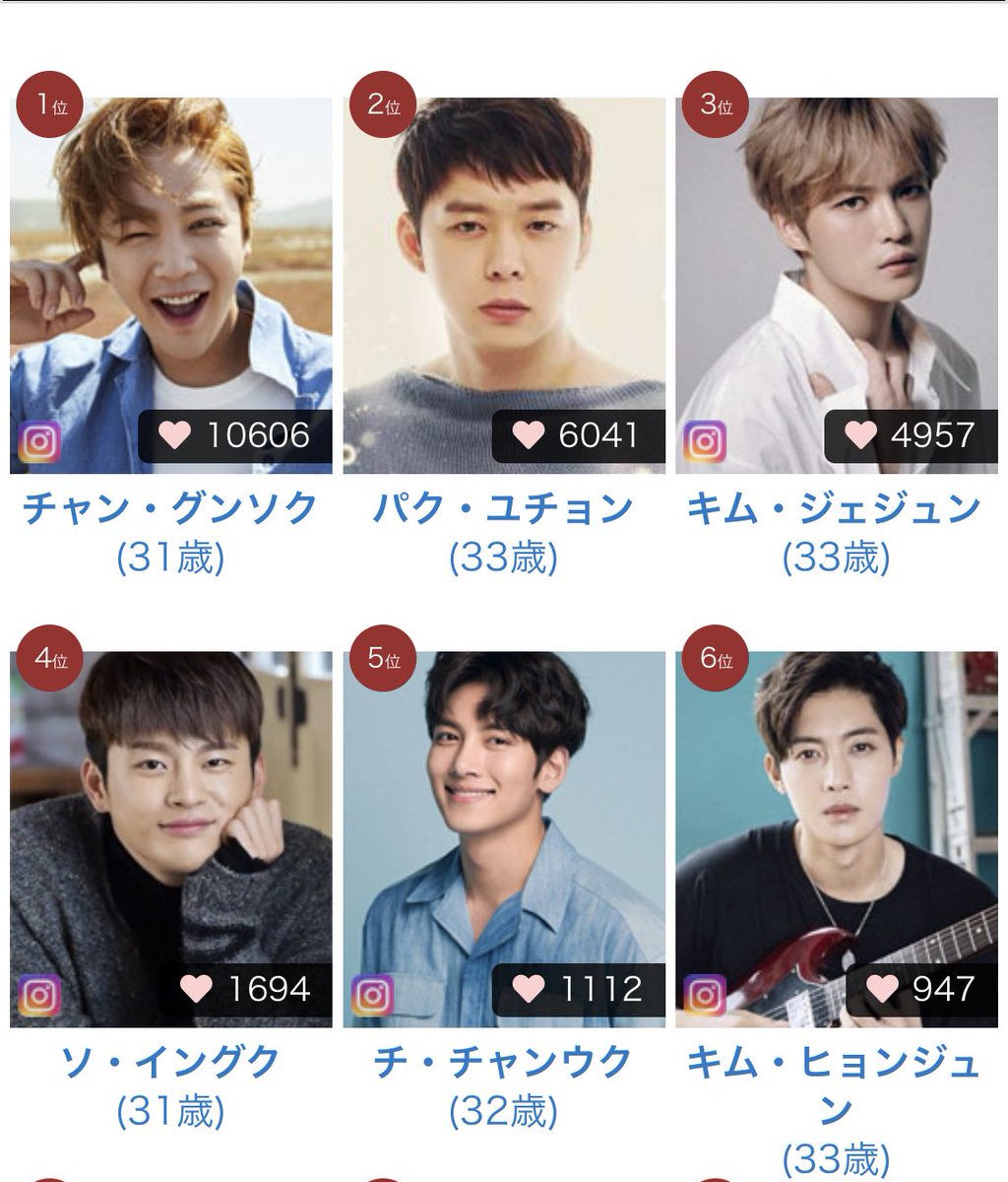 俳優 ランキング 韓国