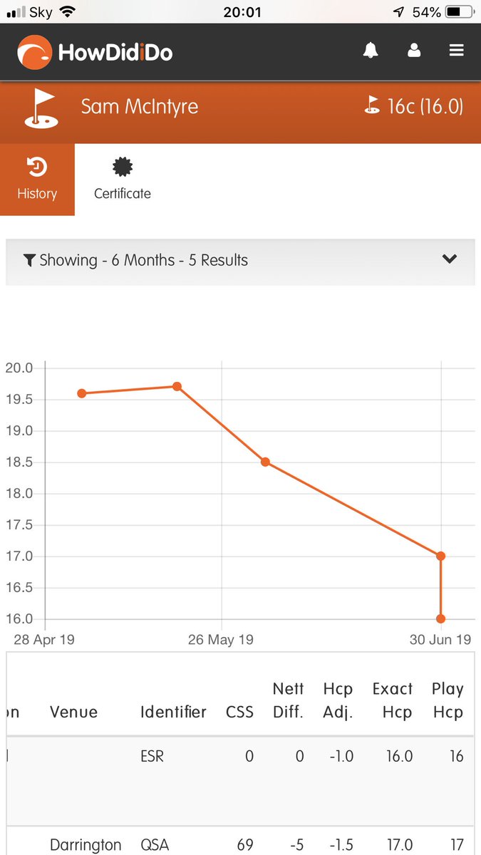 19stacey83's tweet image. Hard work pays off but now to work harder to play to it 😬 #lotsofworktodo #letsdothis