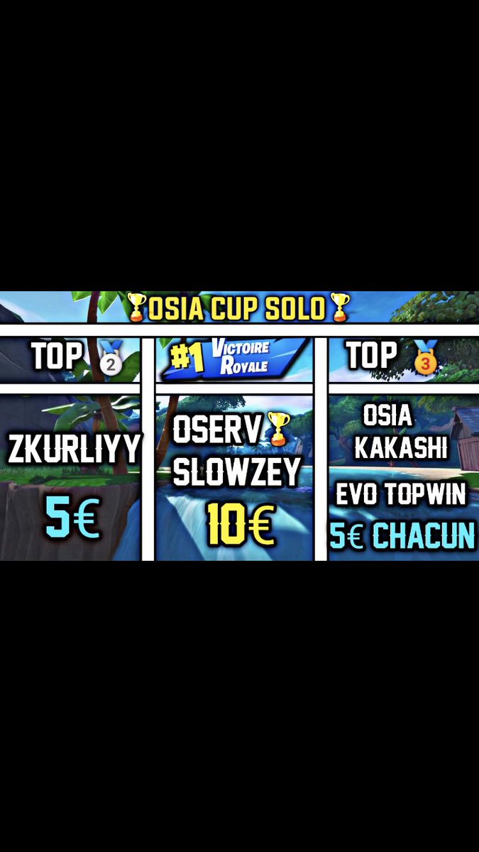 offffffffrt's tweet photo. Et pour la troisième points à égalité nous retrouvons @Topwin_TTV et @MPrenomDeMerde avec 32 points belle Cup à eux deux ‼️ Seconde place est décrochée par @zKurliyy, un joueur avec énormément de potentiel. Et le vainqueur qui était favoris de cette Cup est @slowzey ‼️⚠️ https://t.co/BJDOA8iECn