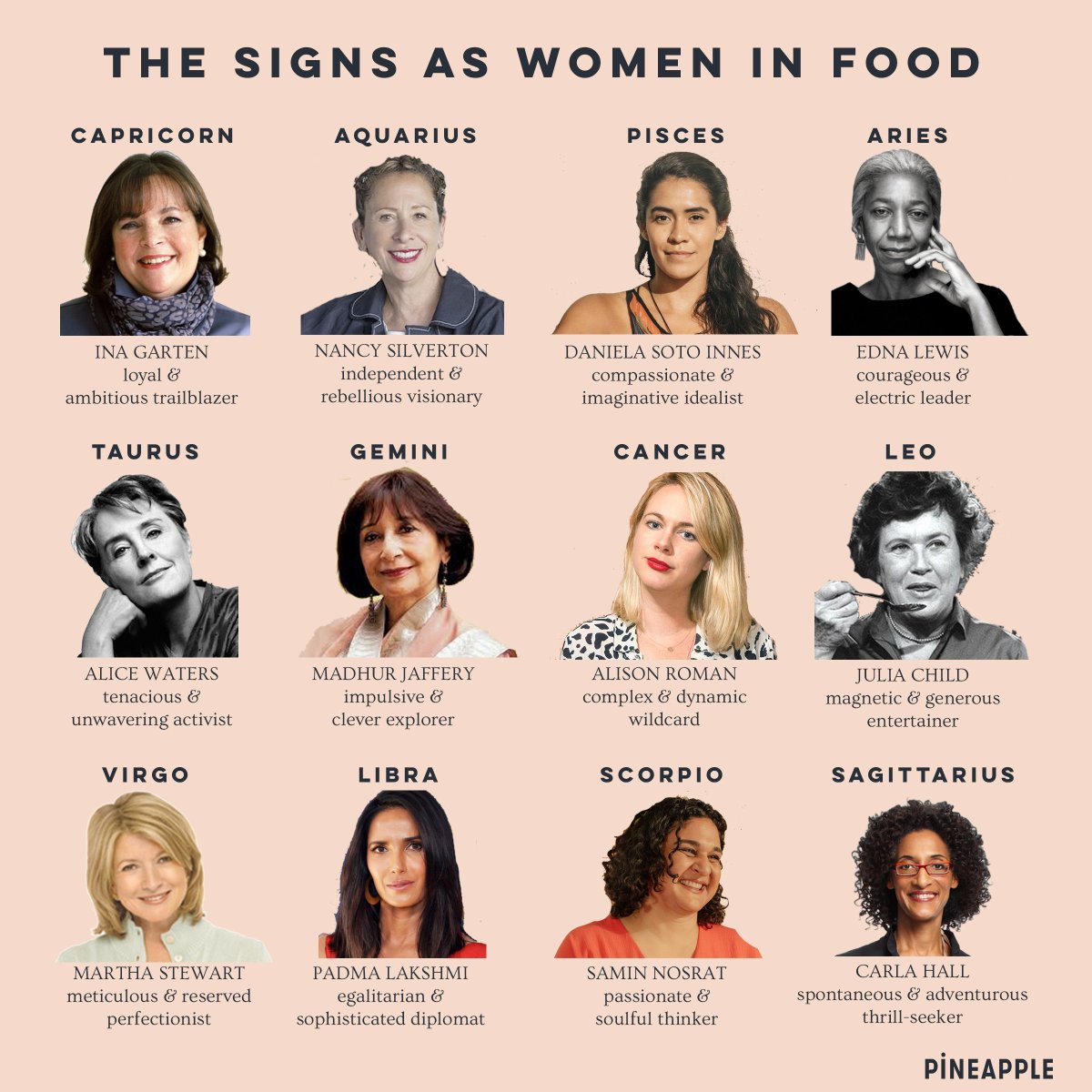 pineapplecollab's tweet photo. ok so @marthastewart is *technically* a leo but have you seen her kitchen? peak virgo perfection ♍️ tag yourself and friends with the corresponding food queen 👑 #pinefor https://t.co/PYAwaBvKHd