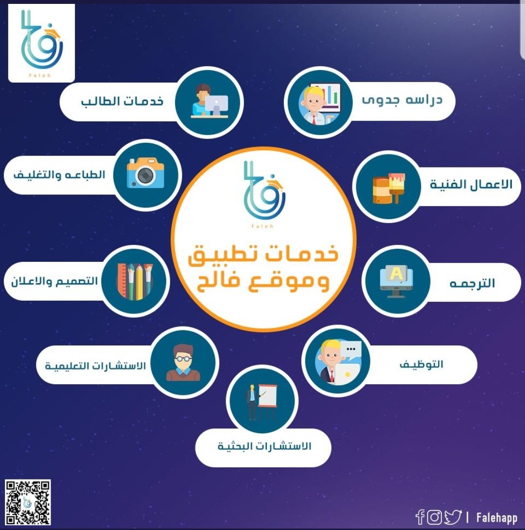falehapp's tweet photo. 6/6) اختبار التطبيق لكشف عيوبه وتصحيحها. ويتم الاختبار في أكثر من بيئة تشغيل بهدف اكتشاف أكبر قدر من العيوب الممكنة لضمان قيام البرنامج بمهمته بدون مشاكل عند العملاء. ويكون فريق الاختبار 
مستقل عن فريق التطوير لتضمن أن يلبي المنتج متطلبات السوق والعملاء. https://t.co/SJXN9l1cEZ