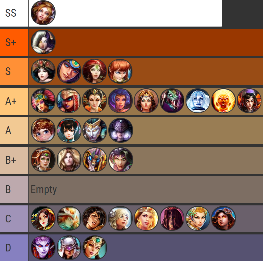 Smite Tier List For New Players to Play!