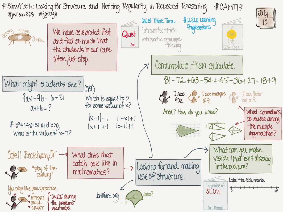 Contemplate, then ________. What can you make visible that isn’t already in the picture? What structure is coming into view. Thank you, <a href="/jwilson828/">Dr. Jennifer Wilson</a> and <a href="/jgough/">Jill Gough</a>!! #CAMT19 #CAMT2019