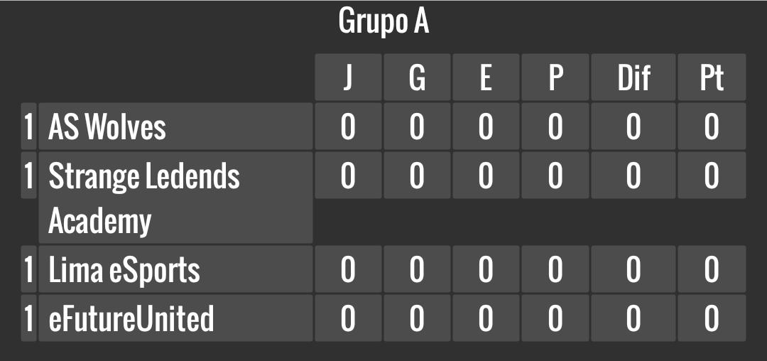 LDReSports's tweet photo. [#LDR4taEdicion] [#Grupos] 

Estos serán los grupos para esta 4ta edición, quiénes creen que logren avanzar? 

Esperamos ver un alto nivel competitivo en cada uno de los equipos, ustedes igual?

(1/2) https://t.co/KVZ0vPjEf9