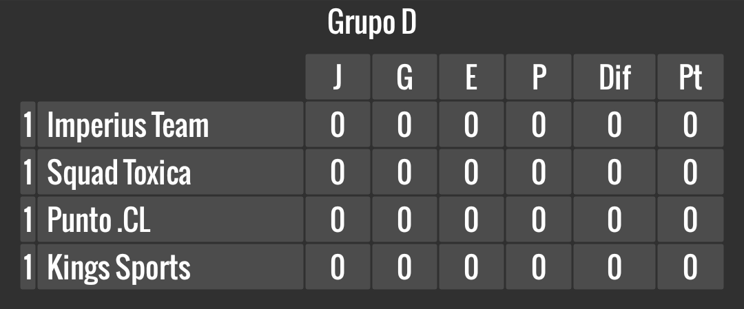 LDReSports's tweet photo. [#LDR4taEdicion] [#Grupos] 

Estos serán los grupos para esta 4ta edición, quiénes creen que logren avanzar? 

Esperamos ver un alto nivel competitivo en cada uno de los equipos, ustedes igual?

(1/2) https://t.co/KVZ0vPjEf9