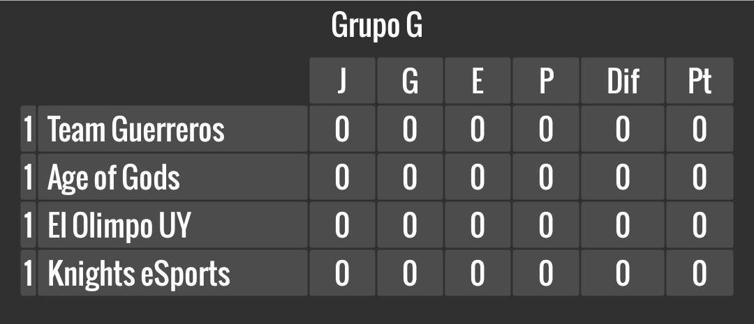 LDReSports's tweet photo. (2/2) [#LDR4taEdicion] [#Grupos]

Aquí los otros 4 grupos que conforman esta 4ta entrega! Verán más de ellos en un par de horas! https://t.co/ZqTh6zUzZv
