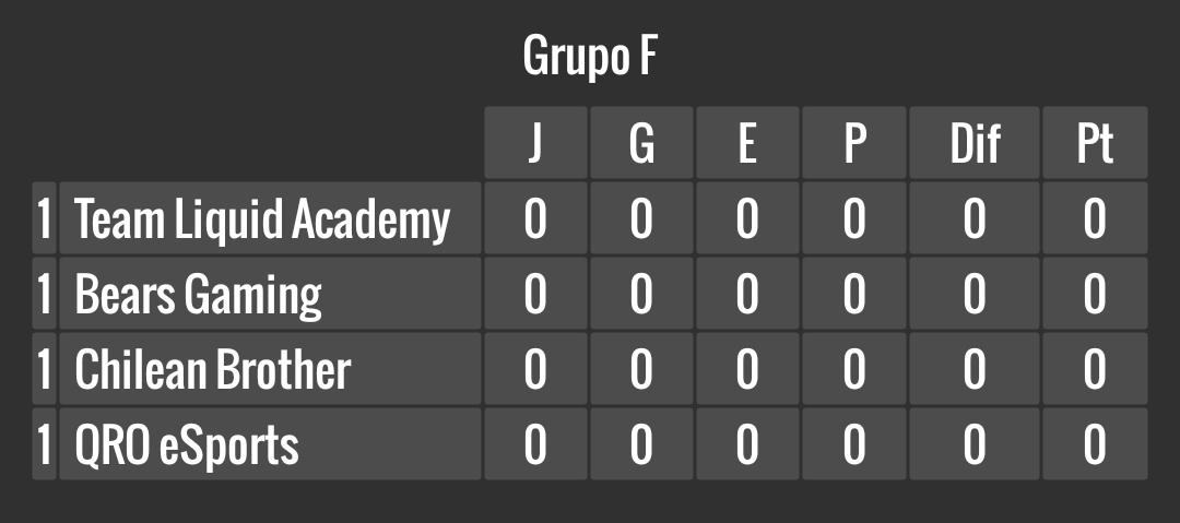 LDReSports's tweet photo. (2/2) [#LDR4taEdicion] [#Grupos]

Aquí los otros 4 grupos que conforman esta 4ta entrega! Verán más de ellos en un par de horas! https://t.co/ZqTh6zUzZv