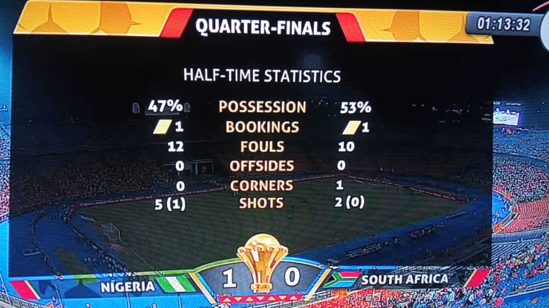 ReFSocialapp's tweet photo. #ReFPredictorLeague #RPL
No #1stOffside
#Nigeria 2-1 #SouthAfrica
https://t.co/xpdPh37C3H https://t.co/466figoHNz