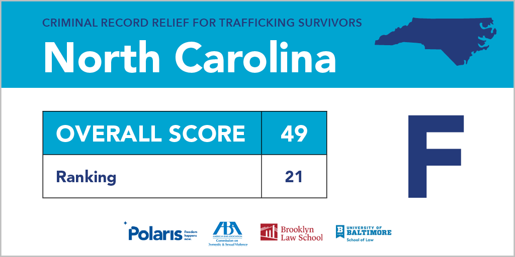 Polaris_Project's tweet photo. We graded laws that provide relief for criminal records - or lack thereof - in each state. What grade did your state receive? https://t.co/J1XKmqqOrj #CleanRecordsForSurvivors #HumanTrafficking https://t.co/63Js6WIv5B