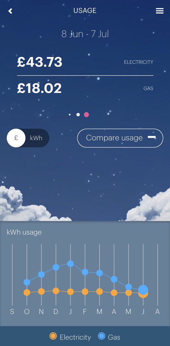 Weather compensation doesn’t work they say 🙄 my @ViessmannUK #Vitodens200 is smashing it