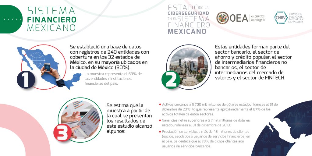 OEA Ciberseguridad tweet media