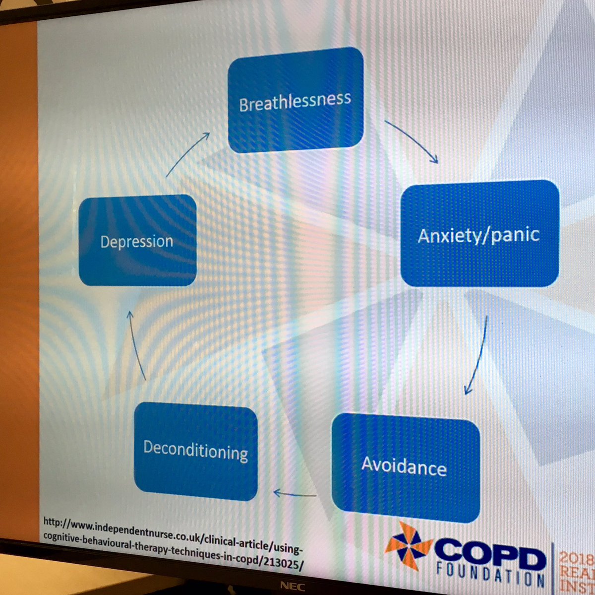 COPDKristen's tweet photo. Dr. DV Nguyen is presenting on depression and anxiety in people with COPD. Does this cycle seem familiar to anyone? #DavisCOPD https://t.co/xWCX0HO9qr