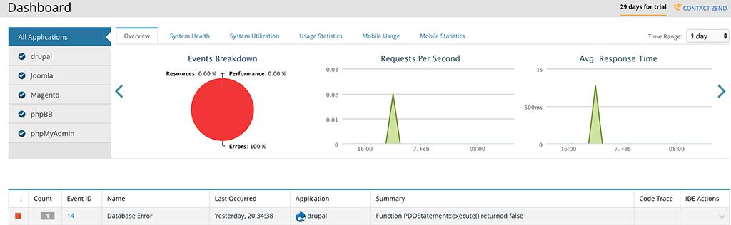 zend's tweet photo. Learn how #ZendServer helps with PHP resource monitoring on the IBM i platform 
https://t.co/DVV3GvaSGQ 
#PHP #IBMi #WebPerformance https://t.co/X6kv0MhznH