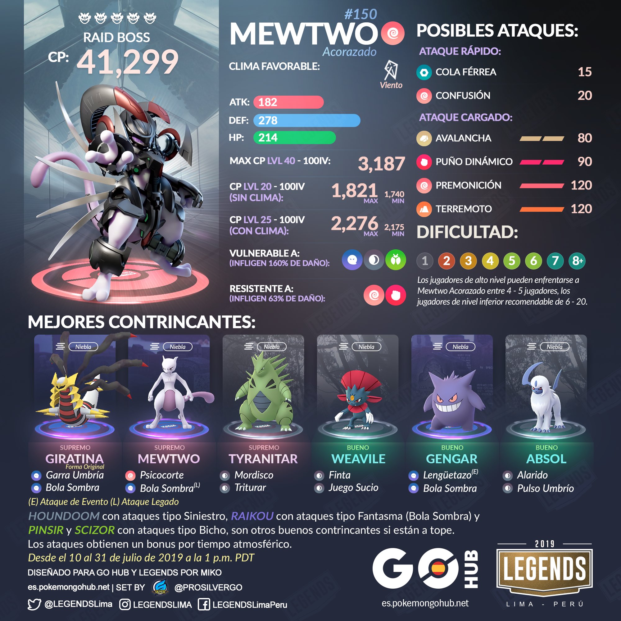 Guía] Pokémon GO: cómo vencer a Mewtwo en las incursiones