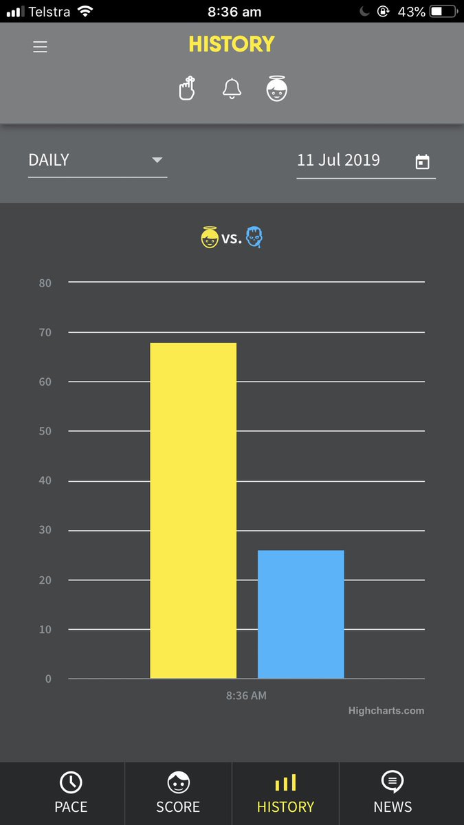 My margin of safety today sending myself strong evidence that I am safe Brainchanger.io