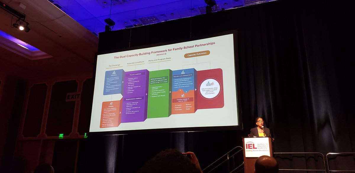 WCPSS Family and Community Engagement (FACE) (@wcpssface) on Twitter photo Dr. Karen Mapp revealed the New Improved Dual Capacity-Building Framework for Family–School Partnerships. I can't wait to unpack if. DualCapacity.org <a href="/WCPSSEquity/">WCPSS Equity Affairs</a> Dr. Karen Mapp revealed the New Improved Dual Capacity-Building Framework for Family–School Partnerships. I can't wait to unpack if. DualCapacity.org <a href="/WCPSSEquity/">WCPSS Equity Affairs</a>