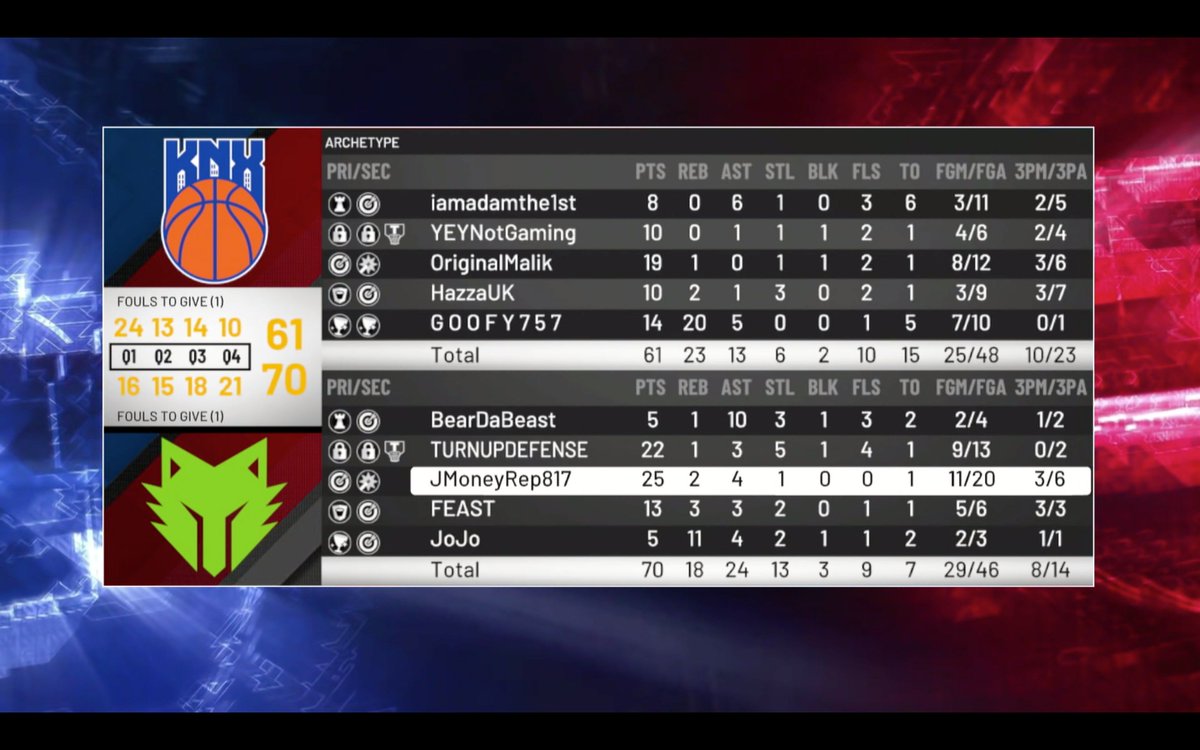 2k Analytics tweet media