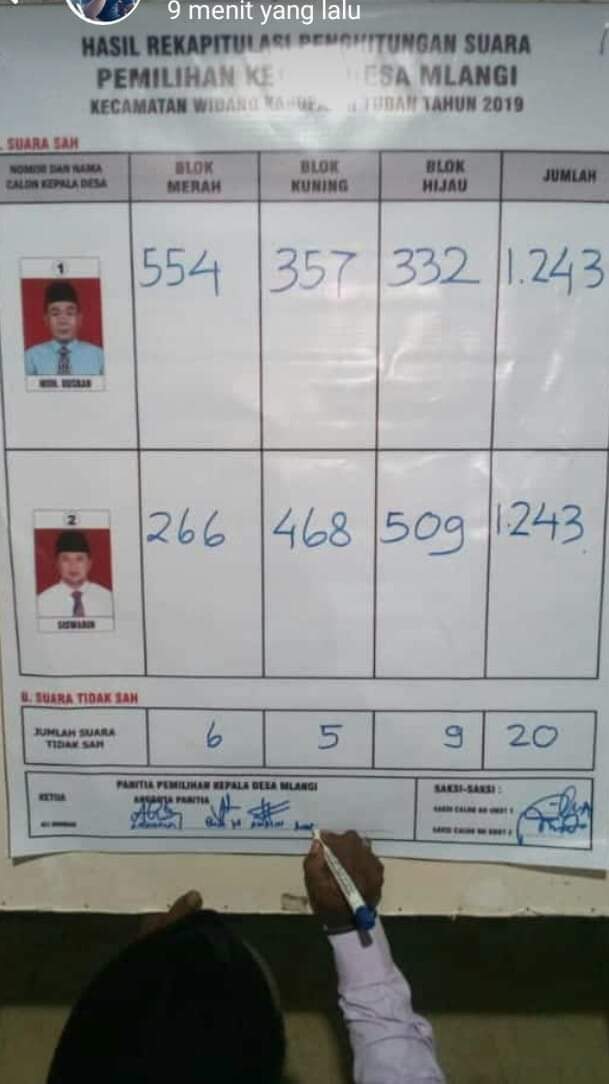 Jeki13579's tweet photo. Pertandingan PILKADES dengan hasil yang unik...antara sahabatku vs saudaraku,,, hasil draw tapi 02 menang wilayah yaitu unggul 2 kotak...😂✌ https://t.co/01cBnSVETX