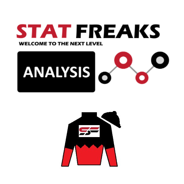 StatfreaksH's tweet photo. Check out our online "Rider Positioned in Top 3" data analysis tool. You can filter, sort and identify rider strike rates that win or place on a ride settled in the Top 3 at the 800-meter point, all with our free membership. 

https://t.co/NkMyOxDndY 

#Horseracing #racing #today https://t.co/yUZ5xX6Wdx
