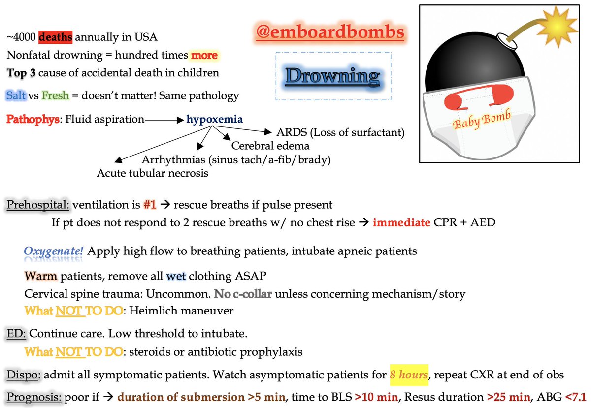 EMBoardBombs's tweet photo. #highyield baby bomb on  #drowning. So preventable, so sad, so common. Be ready this summer and save a life. #TipsForNewDocs #FOAMed #medtwitter #medicine @ACEPNow @SAEMonline @emresidents @EMHighAK @CoatesMedEd @MDaware @EMinMiami @WakeEMresidency @EMCases #Parents https://t.co/GYRkaIamLH
