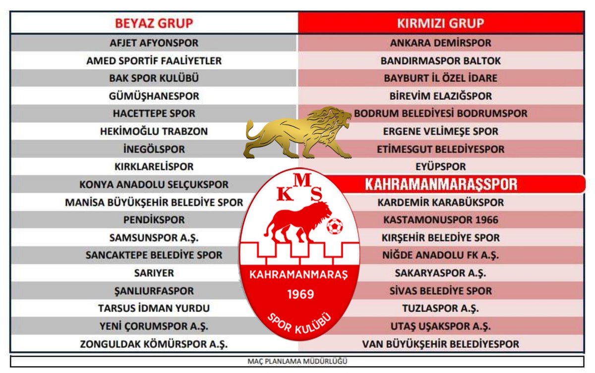 kms1969official's tweet photo. KAHRAMANMARAŞSPOR 2.LİG KIRMIZI GRUP'TA!
2019-2020 futbol sezonunda Kahramanmaraşspor'umuz Spor toto 2.Lig Kırmızı Grupta mücadele edecek.
#Kahramanmaraşspor #Kuraçekimi #KMSTV https://t.co/ESTLLqri5c