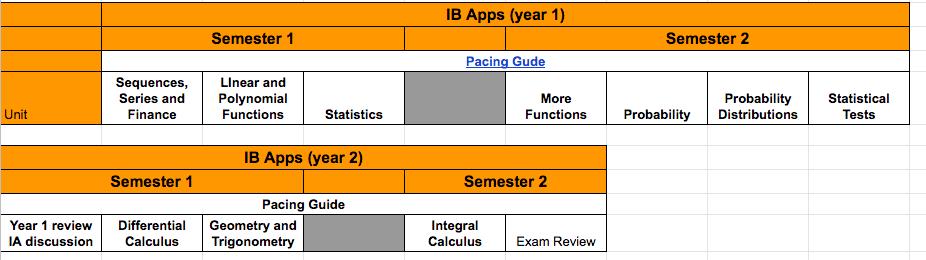 BeckyHall75's tweet image. This what our yr1 and yr2 looks like atm. I worked on #ibmathai SL and I know I&apos;ve got too much in yr 1 but I haven&apos;t figured out what I want to lose yet or whether we&apos;ll just see how we go. We also have way more hours than 150 for SL (close to 200 I think)