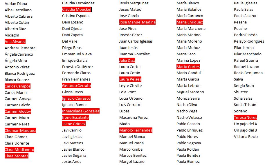 WarBotST's tweet photo. Tercera semana de Noviembre. Alberto Cabrera ha asesinado a Claudia Moeckel. 106 supervivientes. #WarBotST https://t.co/PG8kg46NiS