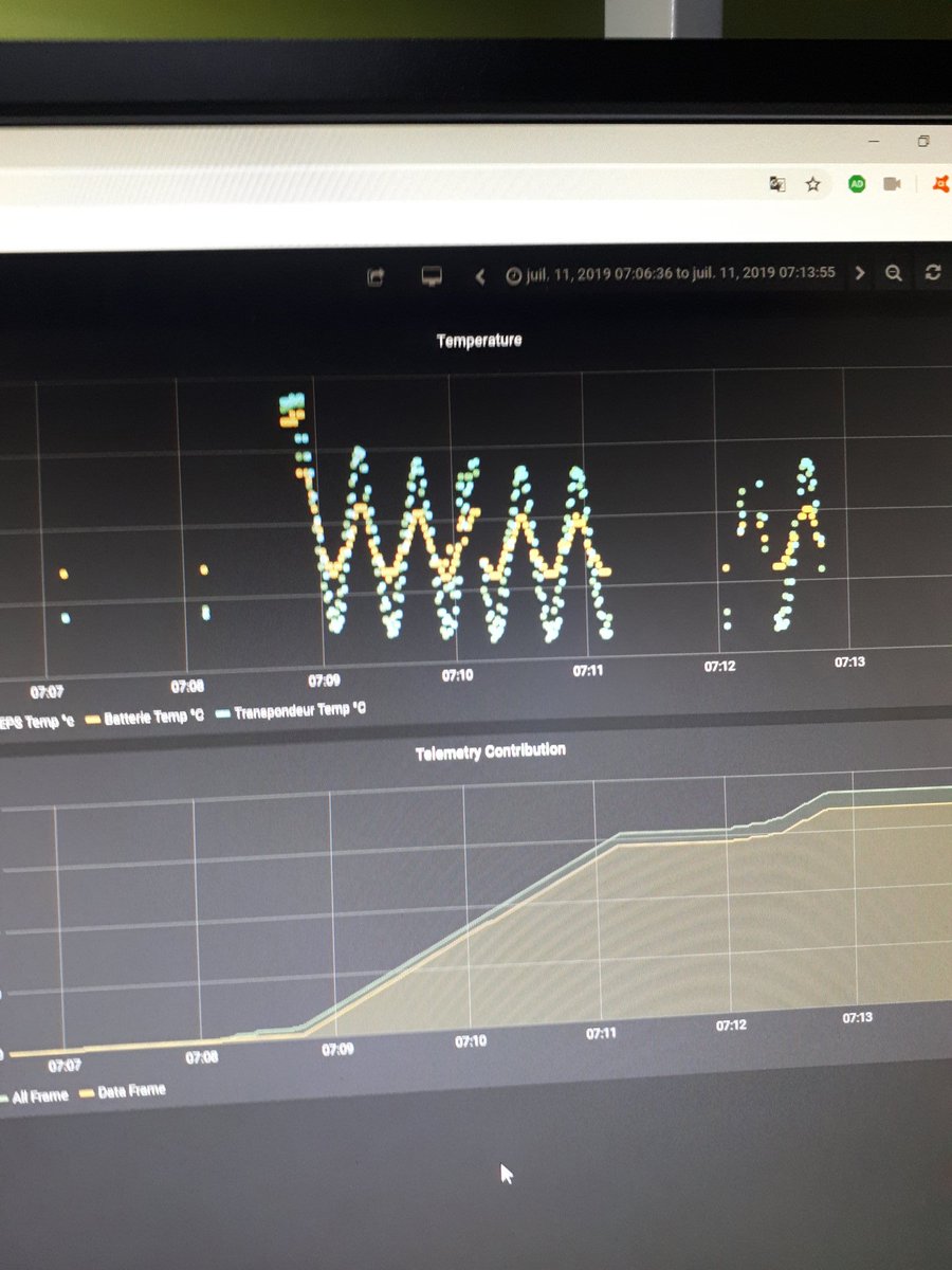 <a href="/CSUT_Officiel/">CSUT_officiel</a> <a href="/EntrySat/">EntrySat Supaero</a>  Good reception this morning . Lot of TLM data received. amsat.electrolab.fr