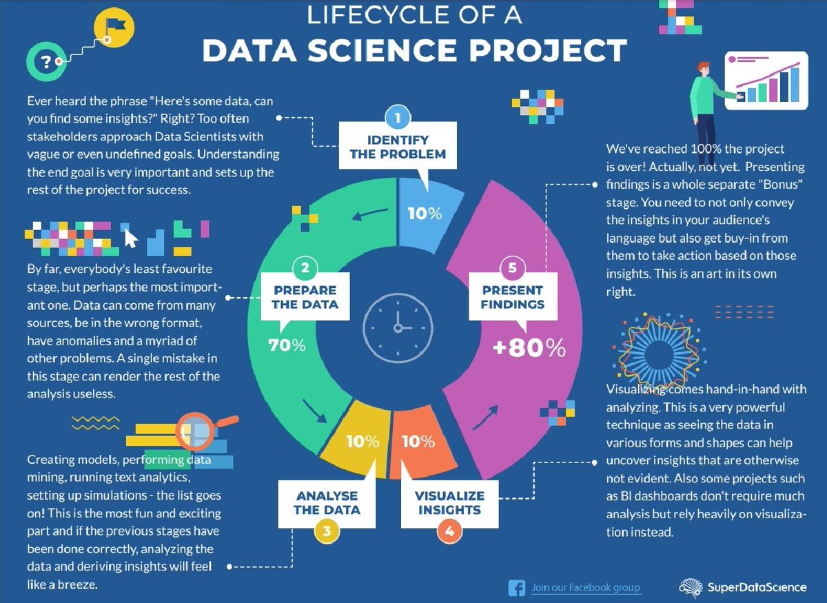 Parag_Sasturkar's tweet photo. #SuperDataScience https://t.co/wficUf9VH2