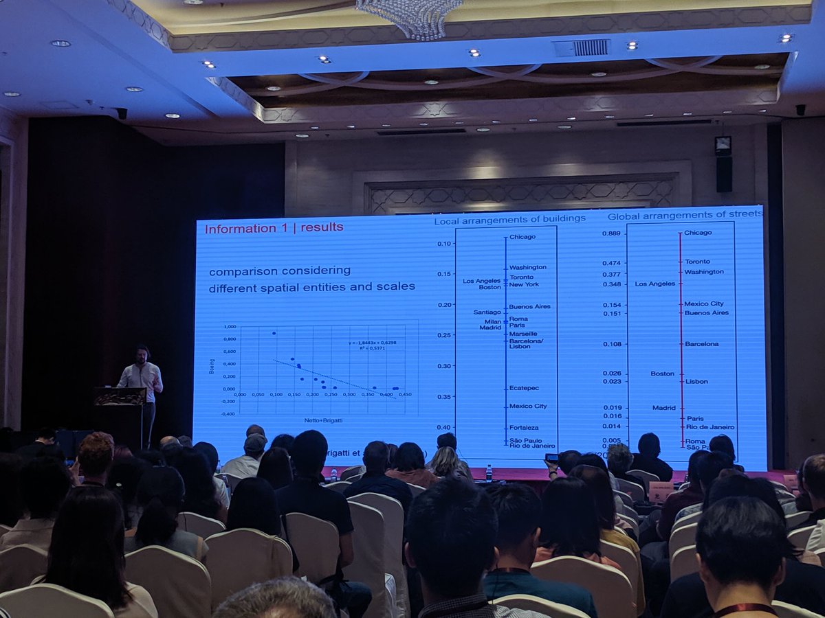 p_stamatis's tweet image. Also, Shannon&apos;s Entropy calculation for various cities it would be interesting as well to see how the city scale changes if you vary the window size. The current one 3x3 seems limiting. #SpaceSyntax12