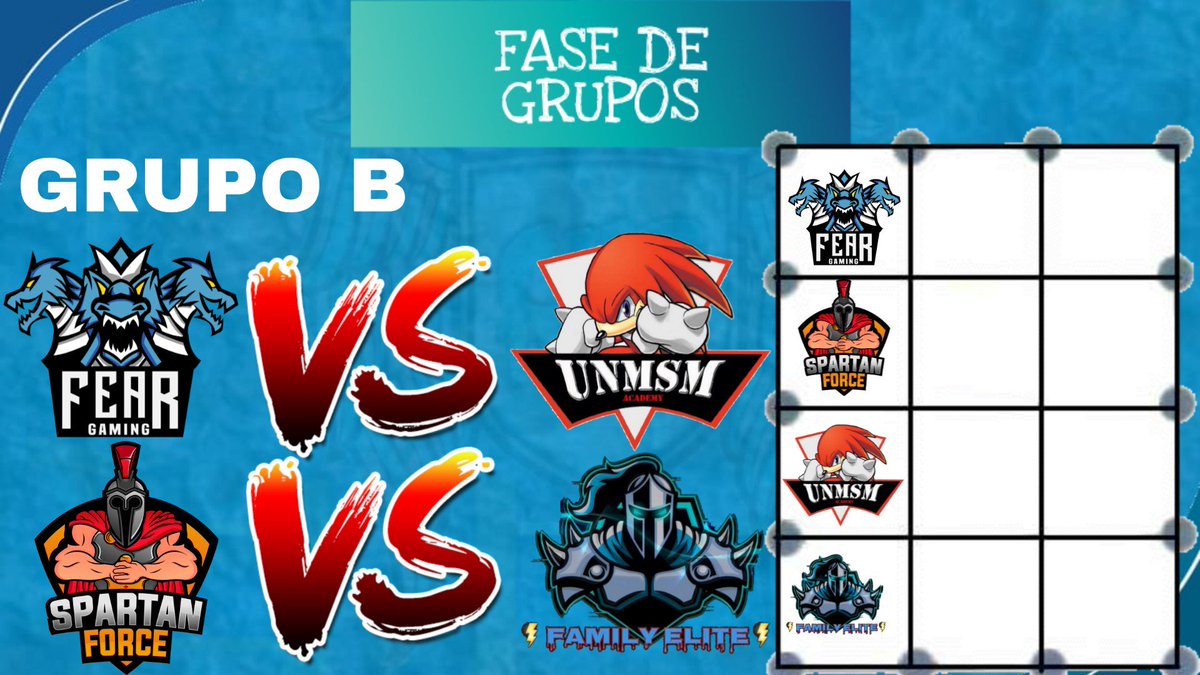 CUPTB19's tweet photo. FECHA 1 GRUPOS A,B,C Y D. https://t.co/6bPVf6TCKs