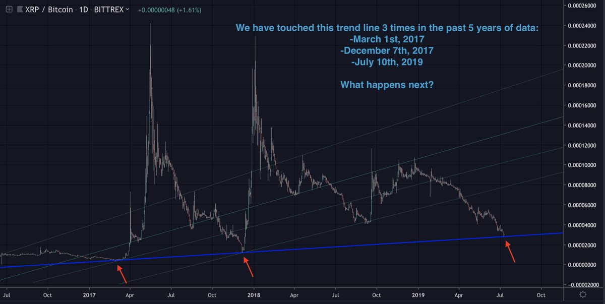 Neil.XRP {X} tweet media