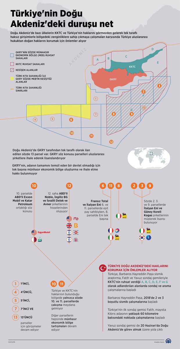 Türkiye'nin Doğu Akdeniz'deki duruşu net v.aa.com.tr/1528104