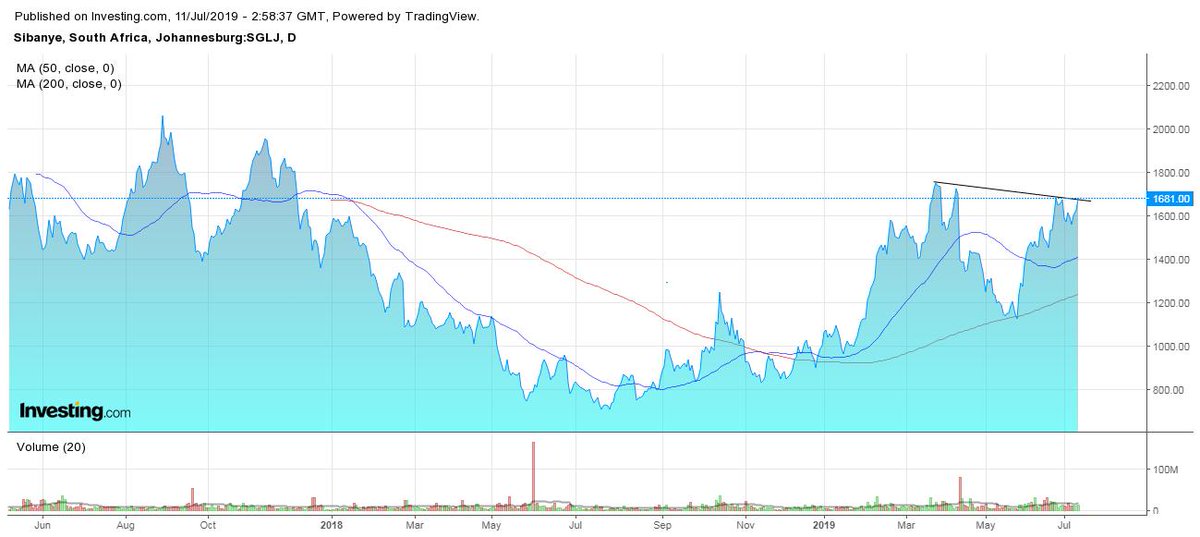 GavinKeates's tweet photo. #JSESGL inverted H&S possible target 2100 https://t.co/qwiEzrkpgC