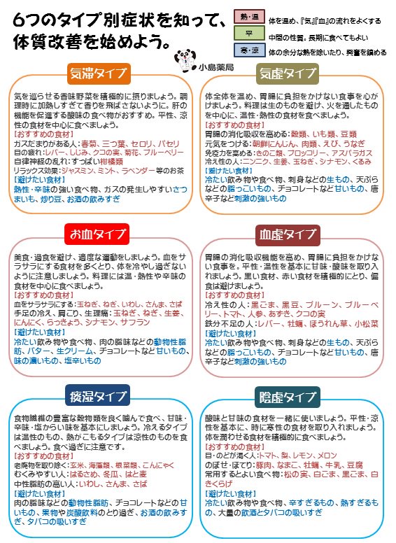 気・血・水タイプ別診断表 D_KiiSVUwAAwprU.jpg?format=jpg