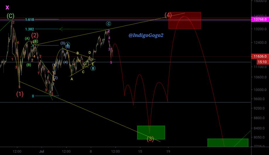 Btc Usd Bitfinex Chart