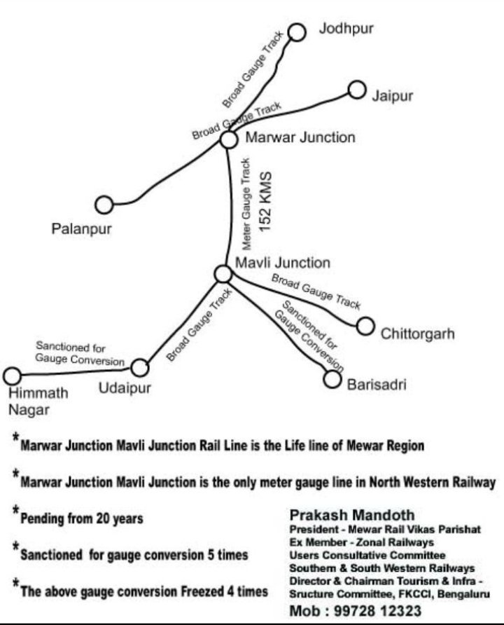 MandothPrakash's tweet photo. @PiyushGoyal @SureshAngadi_ @IR_CRB @GMNWRailway @DrmAjmer @Gulab_kataria @KumariDiya @kiransnm @BJP4Rajsamand @BJP4Udaipur @bjpudr Expectd #FundsAllocation & #MandatoryClearnces & Sanctions For The #ThreeDecade Old Pending #MarwarJn #MavalliJn #GaugeConversion Dream Project 1/2 https://t.co/Yys6eG62P5